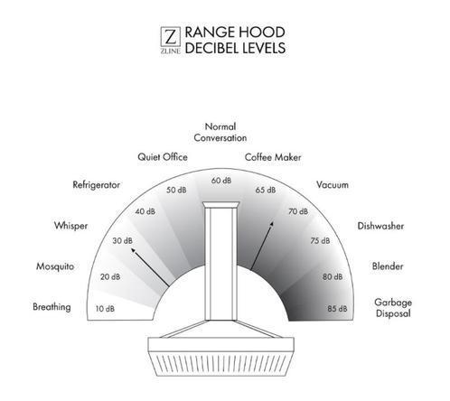 ZLINE Remote Blower Designer Series Wooden Wall Mount Range Hood in Butcher Block - 681M-RS-400